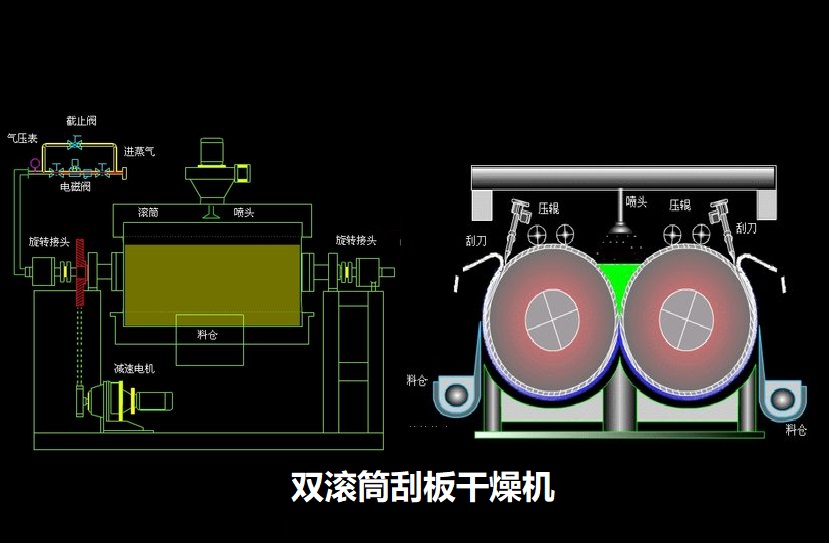 雙滾筒刮板干燥機(jī)